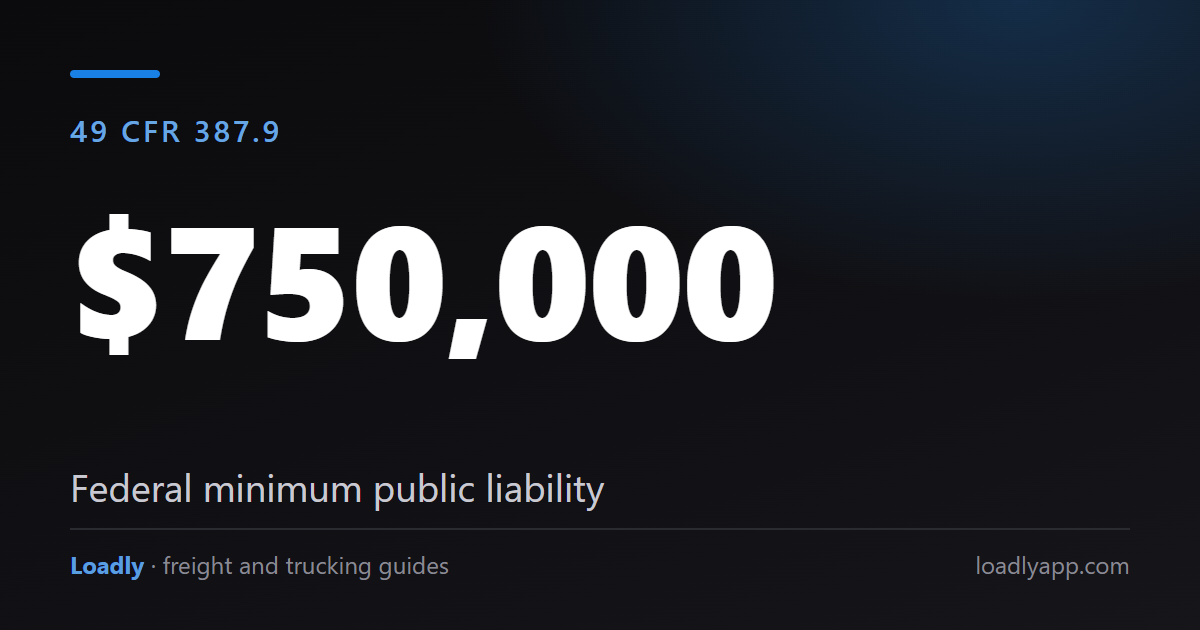 Truck Insurance Requirements: The Federal Minimum Liability Levels