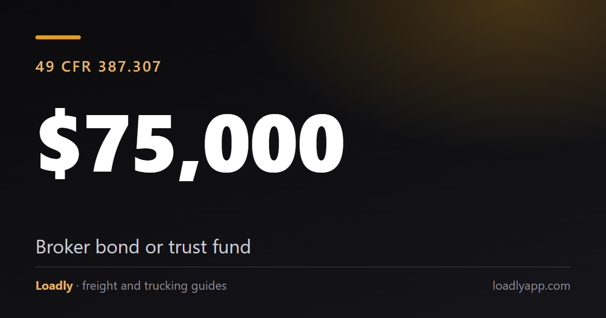 Freight Broker Bond and Trust Fund Rules, Explained