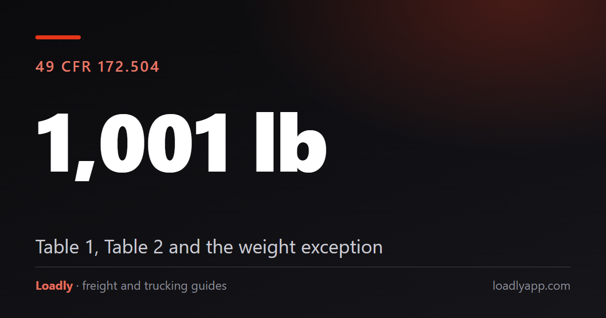 Hazmat Placarding: Table 1, Table 2 and the 1,001-Pound Rule
